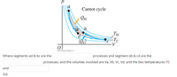 Carnot cycle
Он
TH
02016 Paron Education, Inc.
processes and segment ab & cd are the
Where segments ad & bc are the
processes; and the volumes involved are Va, Vb, Vc, Vd, and the two temperatures TC
and
Sol.
