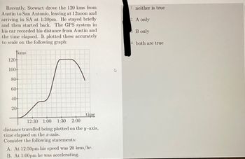 Recently, Stewart drove the 120 kms from
Austin to San Antonio, leaving at 12noon and
arriving in SA at 1:30pm. He stayed briefly
and then started back. The GPS system in
his car recorded his distance from Austin and
the time elapsed. It plotted these accurately
to scale on the following graph:
kms
120+
100+
80+
60+
40+
20
time
12:30 1:00 1:30 2:00
distance travelled being plotted on the y-axis,
time elapsed on the x-axis.
Consider the following statements:
A. At 12:50pm his speed was 20 kms/hr.
B. At 1:00pm he was accelerating.
1. neither is true
2. A only
3. B only
4. both are true.