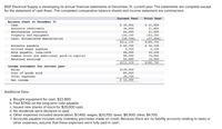 BGP Electrical Supply is developing its annual financial statements at December 31, current year. The statements are complete except
for the statement of cash flows. The completed comparative balance sheets and income statement are summarized:
Current Year
Prior Year
Balance sheet at December 31
$ 39,900
36,800
44,000
$ 31,900
31,800
41,000
103,300
(27,300)
Cash
Accounts receivable
Merchandise inventory
126,100
(34,700
$212,100
$ 40,700
Property and equipment
Less: Accumulated depreciation
Accounts payable
Accrued wages expense
Note payable, long-term
Common stock and additional paid-in capital
Retained earnings
$180,700
$ 32,100
4,100
55,100
74,900
14,500
3,700
48,000
94,900
24,800
$212,100
$180,700
Income statement for current year
$139,000
89,000
Sales
Cost of goods sold
Other expenses
Net income
39,700
$ 10,300
Additional Data:
a. Bought equipment for cash, $22,800.
b. Paid $7,100 on the long-term note payable.
c. Issued new shares of stock for $20,000 cash.
d. No dividends were declared or paid.
e. Other expenses included depreciation, $7,400; wages, $20,700; taxes, $6,900; other, $4,700.
f. Accounts payable includes only inventory purchases made on credit. Because there are no liability accounts relating to taxes or
other expenses, assume that these expenses were fully paid in cash.
