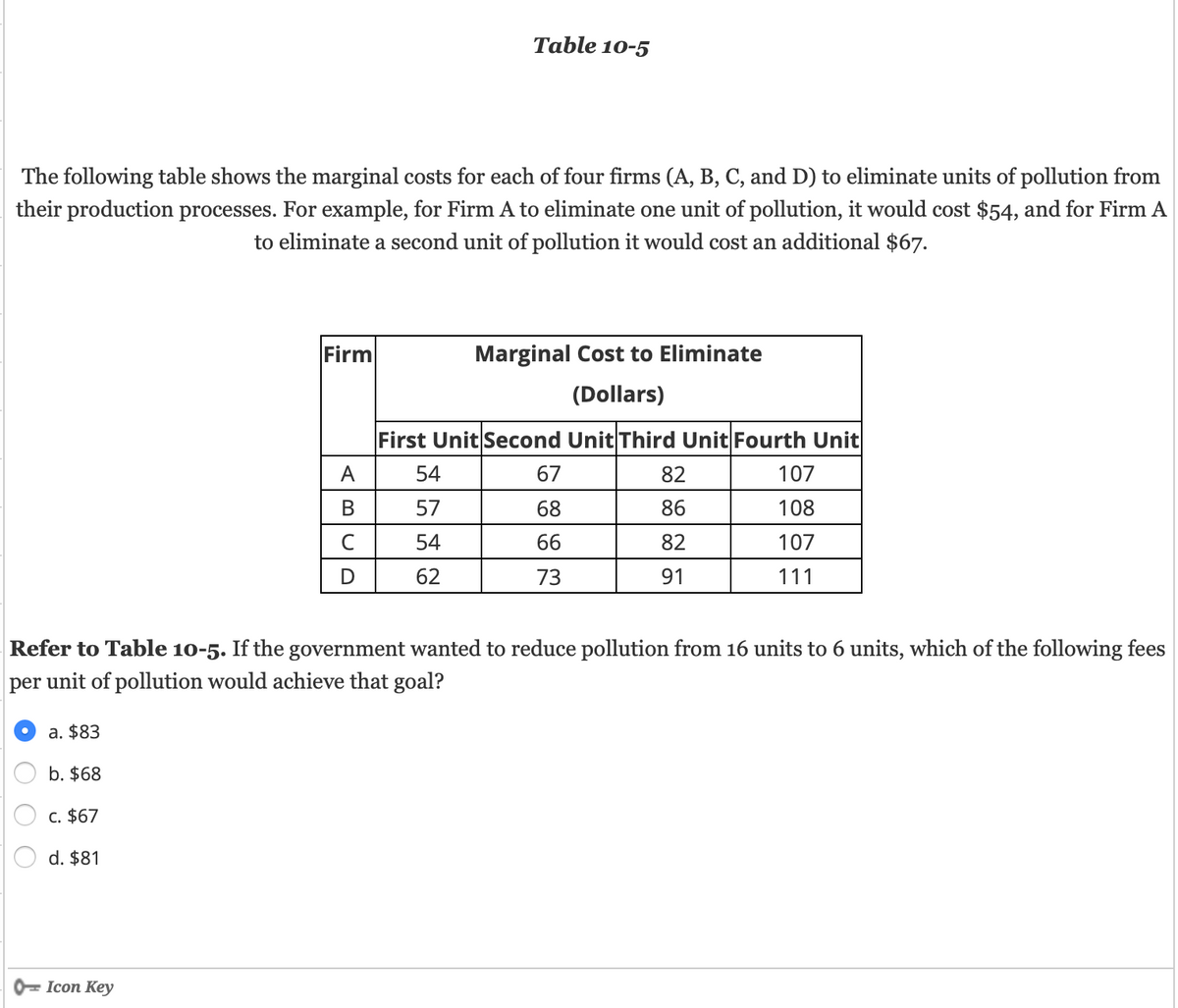 Solved Question 10 The table below shows the marginal