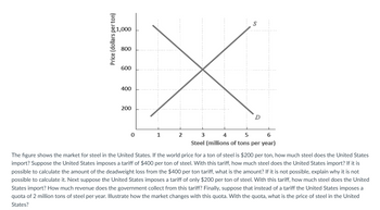 Price (dollars per ton)
1,000
800
600
400
200
0
1
2
3
4
5
D
6
Steel (millions of tons per year)
The figure shows the market for steel in the United States. If the world price for a ton of steel is $200 per ton, how much steel does the United States
import? Suppose the United States imposes a tariff of $400 per ton of steel. With this tariff, how much steel does the United States import? If it is
possible to calculate the amount of the deadweight loss from the $400 per ton tariff, what is the amount? If it is not possible, explain why it is not
possible to calculate it. Next suppose the United States imposes a tariff of only $200 per ton of steel. With this tariff, how much steel does the United
States import? How much revenue does the government collect from this tariff? Finally, suppose that instead of a tariff the United States imposes a
quota of 2 million tons of steel per year. Illustrate how the market changes with this quota. With the quota, what is the price of steel in the United
States?