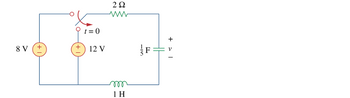 The image illustrates an electrical circuit, which includes various components connected in a loop configuration. 

- On the left, there are two voltage sources labeled "8 V" and "12 V," positioned in parallel.
- A switch is depicted in an open position beside the 12 V voltage source, with a label indicating "t = 0," meaning it is set to close at time t=0. This suggests the circuit's behavior will be assessed at the moment the switch is closed.
- At the top center, a resistor with a resistance of "2 Ω" is connected.
- Above and below the resistor, the circuit continues on the right side with a capacitor labeled "1/5 F." The voltage across the capacitor is marked with a "+" and "−" sign, and "v" is used to indicate the voltage drop.
- Below the capacitor, an inductor with an inductance of "1 H" is present, completing the loop.

This circuit can be analyzed for transients, given the switch closure, which typically affects the voltage and current behavior over time.