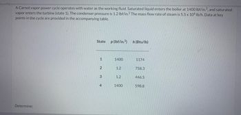 A Carnot vapor power cycle operates with water as the working fluid. Saturated liquid enters the boiler at 1400 lbf/in.2, and saturated
vapor enters the turbine (state 1). The condenser pressure is 1.2 lbf/in.2 The mass flow rate of steam is 5.5 x 106 lb/h. Data at key
points in the cycle are provided in the accompanying table.
Determine:
State
1
2
3
4
p (lbf/in.2) h (Btu/lb)
1400
1.2
1.2
1400
1174
758.3
446.5
598.8