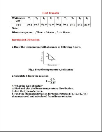 Means and Standard Deviations of BBL Survey Items (N = 105