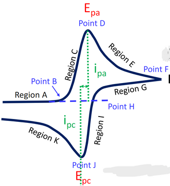 Answered: Point B Region A Region K Region C Pc S… | Bartleby