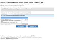 Exercise 9-21 Missing Amounts; Various Types of Budgets (LO 9-3, 9-5, 9-6)
Fill in the missing amounts in the following schedules.
Complete this question by entering your answers in the tabs below.
Required 1
Required 2
Required 3
Required 4
Required 5
Fill in the missing amounts in the following schedules.
Accounts payable, 12/31/x0
Purchase of goods and services on account during
20x1
Payments of accounts payable during 20x1
Accounts payable, 12/31/x1
€
300,000
1,200,000
€ 400,000
< Required 1
Required 3 >
*Half of each month's sales are on account. March sales amounted to $60,000.
160% of credit sales is collected in the month of sale; 40% is collected in the following month.
+Yen is the Japanese national currency.
