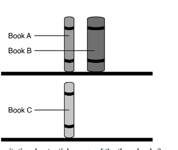 Answered: Which Of The Following Changes Will… | Bartleby