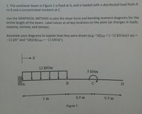 1. The cantilever beam in Figure 1 is fixed at A, and is loaded with a distributed load from A
to B and a concentrated moment at C.
Use the GRAPHICAL METHOD to plot the shear force and bending moment diagrams for the
entire length of the beam. Label values at all key locations on the plots (at changes in loads,
maxima, minima, and zeroes).
Annotate your diagrams to explain how they were drawn (e.g. "AQAB = (-12 kN/m)(1 m) =
-12 kN" and "(dQ/dx)aB = -12 kN/m").
%3D
%3D
%3D
12 kN/m
5 kNm
A
1 m
0.5 m
0.5 m
Figure 1.
