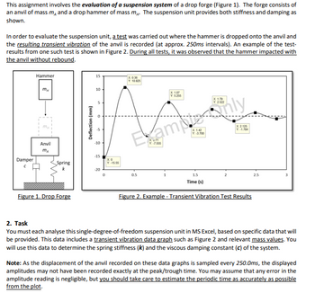 This assignment involves the evaluation of a suspension system of a drop forge (Figure 1). The forge consists of
an anvil of mass m, and a drop hammer of mass m. The suspension unit provides both stiffness and damping as
shown.
In order to evaluate the suspension unit, a test was carried out where the hammer is dropped onto the anvil and
the resulting transient vibration of the anvil is recorded (at approx. 250ms intervals). An example of the test-
results from one such test is shown in Figure 2. During all tests, it was observed that the hammer impacted with
the anvil without rebound.
Damper
Hammer
MH
Anvil
MA
Spring
Figure 1. Drop Forge
Deflection (mm)
15
10.
-10
-15
-20
0
хо
Y-15.56
X: 0.36
Y 10 825
0.5
X: 1.07
Y: 5255
142
Kampenly
Y: -3.700
Y: -7.555
X 1.79
Y: 2522
1.5
Time (s)
x 2.125
Y: -1.794
Figure 2. Example - Transient Vibration Test Results
2.5
3
2. Task
You must each analyse this single-degree-of-freedom suspension unit in MS Excel, based on specific data that will
be provided. This data includes a transient vibration data graph such as Figure 2 and relevant mass values. You
will use this data to determine the spring stiffness (k) and the viscous damping constant (c) of the system.
Note: As the displacement of the anvil recorded on these data graphs is sampled every 250.0ms, the displayed
amplitudes may not have been recorded exactly at the peak/trough time. You may assume that any error in the
amplitude reading is negligible, but you should take care to estimate the periodic time as accurately as possible
from the plot.