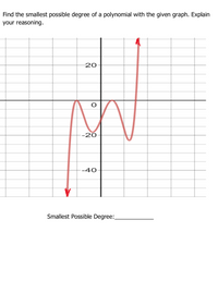 Find the smallest possible degree of a polynomial with the given graph. Explain
your reasoning.
20
-20
-40
Smallest Possible Degree:
