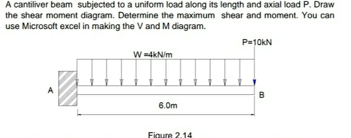 uniformly loaded beam
