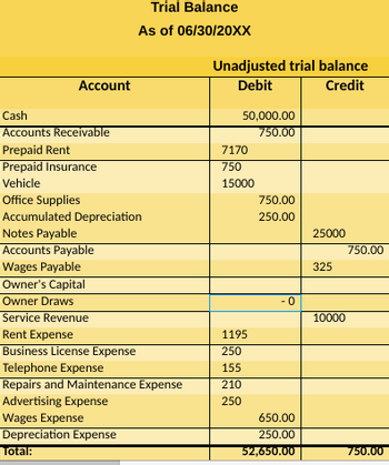 Answered: Can you do the Trial Balance and… | bartleby