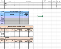 Gen.
POST.
Pg. 121
Journal
DATE
DESCRIPTION
REF.
DEBIT
CREDIT
1| 20--
2 Oct
1
8
3
3
4
4
Pg.113
CASH RECEIPTS JOURNAL
Accts.
Merch.
Account
Payable
Inv. DR
Date
CR
2018
01-Oct
03-Oct
09-Oct
Total
Accounts Payable Subsidiary Ledger
Account: Price Inc.
#АP-1
Transaction
Balance
Date
Item
PR
Debit
Credit
Debit
Credit
20хx
Beg. Bal.
$
01-Oct
08-Oct
09-Oct
Cabrerea
Account:
Inc.
#AP-2
Transaction
Balance
Date
Item
PR
Debit
Credit
Debit
Credit
20xx
Beg. Bal.
$
