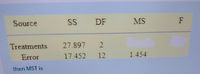 Source
SS
DF
MS
F
Treatments
27.897
Error
17.452
12
1.454
then MST is
