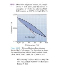 10-51 Determine the phases present, the compo-
sitions of each phase, and the amount of
each phase in wt% for the following MgO-
FeO ceramics at 2000°C: (a) MgO-25 wt%
3000
2000
S= (Mg. Fe)O
1000
MgO 20
40
60
80
Feo
Weight percent FeO
Figure 10-22 The equilibrium phase diagram
for the MgO-FeO system. The dotted curve shows
the nonequilibrium solidus. (For Problems 10-49,
10-51, 10-59, 10-60, 10-69, 10-73, and 10-79.)
FeO; (b) MgO-45 wt% FeO; (c) MgO-60
wt% FeO; and (d) MgO-80 wt% FeO. (See
Figure 10-22.)
Temperature ("C)
