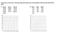 Construct a scatter plot. Find the slope-intercept form of the equation of the line that best fits the
data.
9) x| Y
10 700
10 800
30 400
30 500
x Y
40 300
60 200
70 100
x Y
70 100
80 100
100 200
10) x Y X Y
1 20
2 40
3 50
x Y
780
9 80
10 80
5 70
6 80
780
4 60
soo
700
70
600
60
300
50
400
40
300
30
200
20
100
10
10 20 30 40 50 60 70 80 90 100
2.
4
9 10
7
