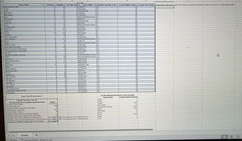 ## Data Table Information:

This table presents a comprehensive list of TV shows with details including the number of seasons, number of episodes, genre, and other attributes. The table provides valuable insights into popular TV shows, categorized based on various attributes.

### Key Columns:

1. **Name of Show**: Lists the title of each show.
2. **# Seasons**: Indicates the total number of seasons for each show.
3. **# Episodes**: Shows the total number of episodes produced.
4. **Year Show Began**: The starting year of the series.
5. **Genre of Show**: Categorical data showing the genre (e.g., Comedy, Drama, Sci-Fi).
6. **Is the show currently on air?**: Specifies whether the show is still airing.
7. **Average Episode Length**: Duration of each episode in minutes.
8. **Average Viewer Rating**: A numerical viewer rating ranging from 1 to 5.
9. **Comedy that is still airing?**: Column indicating if a comedy show is currently airing.
10. **If longer than 6 Seasons or less than 20 Episodes is a Show 'Too Long,' or 'Just the Right Length'?**: Evaluates show duration concerning its perceived length.

### Questions and Answers:

The section includes computational results such as:
- **Average Viewer Rating**: 4.472
- **Earliest Airing Year**: 1959
- **Total Number of Seasons**: 167
- **Total Number of Episodes**: 4,534
- **Number of Shows with 30-minute Episodes**: 14

#### Use of IF Functions:
Utilization of logical statements based on the show's attributes, examining if specific conditions about comedy shows or show length are met.

### Summarized Data for Graph Creation:

The table lists the average number of seasons per genre:
- **Action**: 2
- **Anime**: 1
- **Comedy**: 6.667
- **Comic Book**: 2
- **Crime/Medical Drama**: 9.167
- **Drama**: 3.2
- **High Camp**: 1
- **Horror**: 5
- **Sci-Fi**: 5.1667
- **Sitcom**: 6
- **Teen**: 9

### Visual Representation:

The summarized data is intended for graphical representation