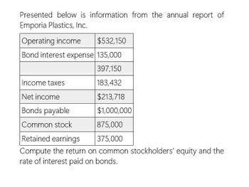 Presented below is information from the annual report of
Emporia Plastics, Inc.
Operating income
$532,150
Bond interest expense 135,000
397,150
Income taxes
183,432
Net income
$213,718
Bonds payable
$1,000,000
Common stock
875,000
375,000
Retained earnings
Compute the return on common stockholders' equity and the
rate of interest paid on bonds.