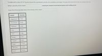 "A metal with a mass of 107.1g was placed into a graduated cylinder and completely submerged. The water level went from 22.5mL to a volume of 36.1mL.
What is denisity of the metal?
round your answer to two decimal places omit trailing zeroes
Given the following table what is the identity of the metal?
metal
Density
Magnesium
1.74
Aluminium
2.70
Titanium
4.50
Zinc
7.14
Iron
7.86
Nickel
8.90
Copper
9.96
Lead
11.34
Mercury
13.55
Gold
19.32
