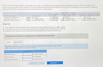 Schell Company manufactures automobile floor mats. It currently has two product lines, the Standard and the Deluxe. Suppose that
Schell has conducted further research into its overhead and potential cost drivers. As a result, the company has compiled the following
detailed information, breaking total overhead into three activity pools:
Activity Pools
Material handling
Quality control
Machine maintenance
Req 1
Cost Driver
Number of moves
Number of inspections
Number of machine hours
Req 2 and 3
Required:
1. Calculate the activity rates for each activity pool assuming Schell uses an ABC system.
2. Calculate the amount of overhead that Schell will assign to the Standard floor mat line.
3. Determine the amount of overhead Schell will assign to the Deluxe product line.
Complete this question by entering your answers in the tabs below.
Material Handling
Quality Control
Machine maintenance
Cost Assigned
to Pool
Activity Rate
$ 2,068.00
$ 8,640.00
$ 14,120.00
Calculate the activity rates for each activity pool assuming Schell uses an ABC system.
Note: Round your answers to 2 decimal places.
per Material Move
per Inspection
per Machine Hour
Req 1
Quantity or Amount
Consumed by Standard
Floor Mat Line
38 moves
500 inspections
3,000 machine hours
Req 2 and 3>
Quantity or Amount Consumed
by Deluxe Floor Mat Line
56 moves
850 inspections
4,060 machine hours