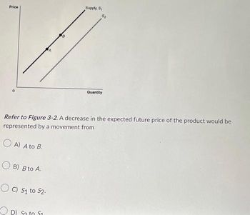 Answered: Refer To Figure 3-2. A Decrease In The… | Bartleby