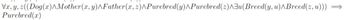 Vx, y, z((Dog(x)^Mother(x, y)^Father(x,z)^Purebred(y)^Purebred(z)^u(Breed(y, u)^Breed(z, u))) ⇒
Purebred(x)