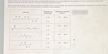 Decide whether each molecule in the table below could be found embedded in the outer surface of a cell membrane. For each molecule that could, decide
whether the outside of the cell would lie to the right or left of the molecule as drawn.
Note for advanced students: none of these molecules are actually found in cell membranes. Your goal is to use the principles of biochemistry to decide whether
they could be, if for example they were synthesized and studied as drug candidates.
HO
molecule
م
OH
OH OH
Could be in a
membrane?
O yes
O no
O yes
O no
Ⓒ yes
no
O yes
O no
Membrane would be
to the..?
-left
left
-left
-left
right-
right-
right-
right-