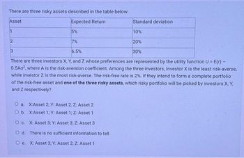 There are three risky assets described in the table below:
Asset
Expected Return
5%
7%
3
6.5%
There are three investors X, Y, and Z whose preferences are represented by the utility function U= E(r) -
0.5A02, where A is the risk-aversion coefficient. Among the three investors, Investor X is the least risk-averse,
while investor Z is the most risk-averse. The risk-free rate is 2%. If they intend to form a complete portfolio
of the risk-free asset and one of the three risky assets, which risky portfolio will be picked by investors X, Y,
and Z respectively?
2
O a. X:Asset 2; Y: Asset 2; Z: Asset 2
O b.
X:Asset 1; Y: Asset 1; Z: Asset 1
Standard deviation
O c.
X: Asset 3; Y: Asset 3; Z: Asset 3
Od. There is no sufficient information to tell
O e. X: Asset 3; Y: Asset 2; Z: Asset 1
10%
20%
30%