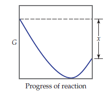 Answered: Progress Of Reaction | Bartleby