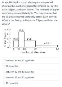 In a public health study, a histogram was plotted
showing the number of cigarettes smoked per day by
each subject, as shown below. The numbers on top of
each bar represent its heights. You may assume that
the values are spread uniformly across each interval.
What is the first quartile (or the 25 percentile) of the
values?
(3.5)
(1.5)
( 1.5)
(0.5)
10
20
40
80
Number of cigarettes
between 36 and 37 cigarettes
O 20 cigarettes
between 12 and 13 cigarettes
between 22 and 23 cigarettes
O 40 cigarettes
% per cigarette
3.
