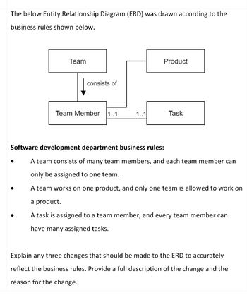 Solved Create an ERD for each of the following descriptions.