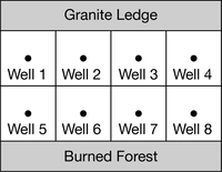 Granite Ledge
Well 1 Well 2
Well 3 Well 4
Well 5 Well 6 Well 7 Well 8
5/v
Burned Forest
