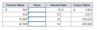 Present Value
Years
Interest Rate
Future Value
$
660
8 %
1,604
910
12
2,671
19,400
18
418,534
22,500
14
425,658
%24
%24
