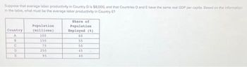 Suppose that average labor productivity in Country D is $8,000, and that Countries D and E have the same real GDP per capita. Based on the information
in the table, what must be the average labor productivity in Country [?
Country
A
B
C
D
E
Population
(millions)
100
150
75
250
Share of
Population
Employed (1)
60
55
50
45
40