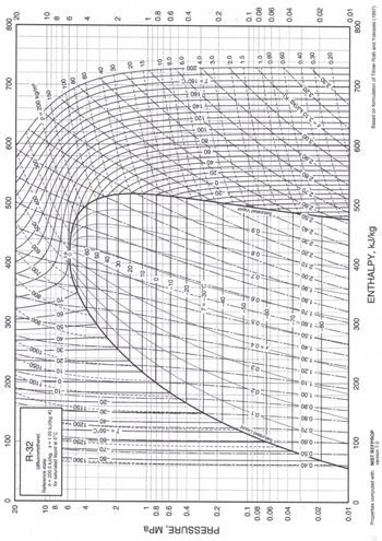 Answered: The mass flow rate of the refrigerant… | bartleby