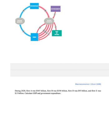 HOUSEHOLDS
GOVERNMENTS
FACTOR
MARKETS
D
FIRMS
GOODS
MARKETS
REST
OF
WORLD
Macroeconomics | (Econ 100B)
During 2020, flow A was $565 billion, flow B was $358 billion, flow D was $93 billion, and flow E was
$13 billion. Calculate GDP and government expenditure.