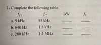 1. Complete the following table.
fci
fa
BW
fo
a. 5 kHz
88 kHz
b. 640 Hz
1.8 kHz
c. 280 kHz
1.4 MHz
||
