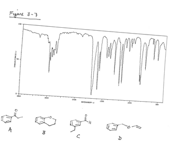 Figure 3-7
A
TRANSMITTANCEI
0
LOD
4000
3000
B
2000
mpr
www
S
HAVENUMBERI-11
H
1500
1000
500