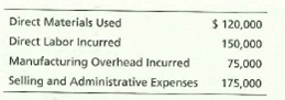 Direct Materials Used
Direct Labor Incurred
Manufacturing Overhead Incurred
Selling and Administrative Expenses
$ 120,000
150,000
75,000
175,000
