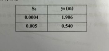 So
0.0004
0.005
yo (m)
1.906
0.540