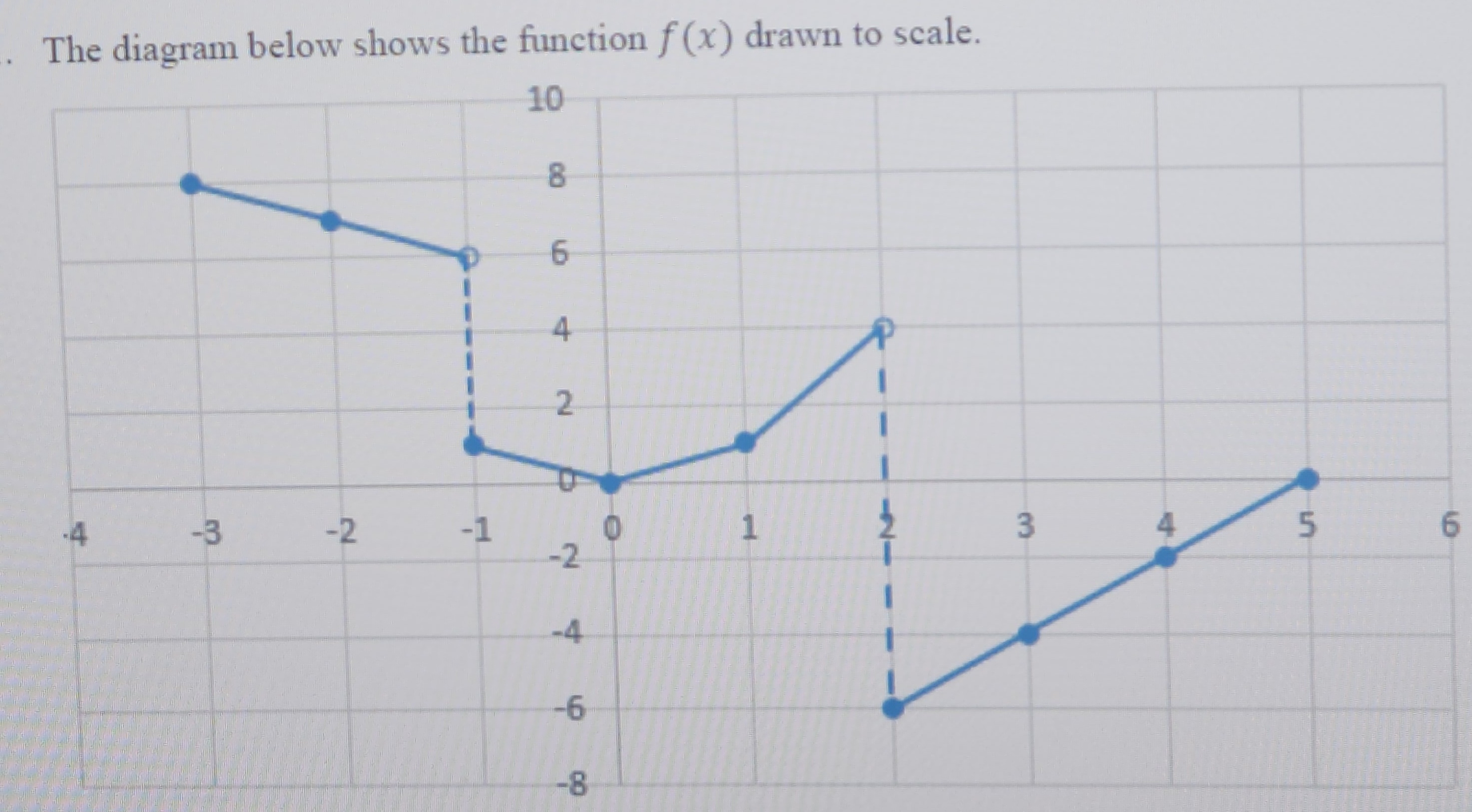 answered-e-diagram-below-shows-the-function-f-x-bartleby