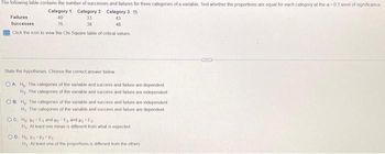The following table contains the number of successes and failures for three categories of a variable Test whether the proportions are equal for each category at the a=0.1 level of significance
Category 1 Category 2 Category 3
49
43
Failures
Successes
33
38
76
48
Click the icon to view the Chi-Square table of critical values
State the hypotheses. Choose the correct answer below
OA. H. The categories of the vanable and success and failure are dependent
H, The categories of the variable and success and falure are independent
OB. H. The categories of the variable and success and future are independent
H₁ The categones of the vanable and success and failure are dependent
OC. Ho PE, and
and
H, At least one mean is different from what is expected
OD. H₂ P₁ P₂ Ps
H, At least one of the proportions is different from the others