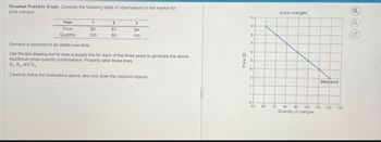 Simplest Possible Graph. Consider the following table of observations in the market for
juice oranges:
Year
1
2
3
Price
Quantity
$5
$7
$4
100
80
110
Demand is assumed to be stable over time.
Use the line drawing tool to draw a supply line for each of the three years to generate the above
equilibrium price-quantity combinations. Properly label these lines:
S₁, S2, and S3.
Carefully follow the instructions above, and only draw the required objects.
Price ($)
10-
9-
8-
7-
6-
4-
3-
Juice oranges
Demand
2-
1-
o+
50 60
70 80 90 100 110
120
130
Quantity of oranges
G