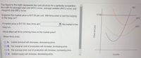 The figure to the right represents the cost structure for a perfectly competitive
firm with its average total cost (ATC) curve, average variable (AVC) curve, and
marginal cost (MC) curve.
MC
17.00..
Suppose the market price is $17.00 per unit. Will firms enter or exit the industry
in the long run?
ATC
If markot price is $17.00, then firms will
the market in the
AVC
long run.
What effect will firms entering have on the market price?
When firms enter,
O A. market demand will decrease, decreasing price.
B. the marginal cost of production will increase, increasing price.
OC. the average total cost of production will increase, increasing price.
O D. market supply will increase, decreasing price.
Quantity
Price and cost
