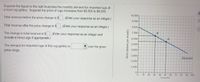 Suppose the figure to the right illustrates the monthly demand for imported rugs at
a local rug gallery. Suppose the price of rugs increases from $5,500 to $6,500.
10,000
9,000-
Total revenue before the price change is S (Enter your response as an integer.)
Total revenue after the price change is $
(Enter your response as an integer.)
8,000-
7,000-
The change in total revenue is $
include a minus sign if appropriate,)
(Enter your response as an integer and
6,000-
The demand for imported rugs at this rug gallery is
V over the given
5,000-
price range.
4,000-
3,000-
Demand
2,000-
1,000-
0-
10 20 30
40 50 G0
70 80
90 100
Ouanti
Rent (dollars per month)
U U U
