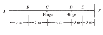 A
-5m
B
C
Hinge
Hinge
-5m-6m +3m--3m-
DE
+
F