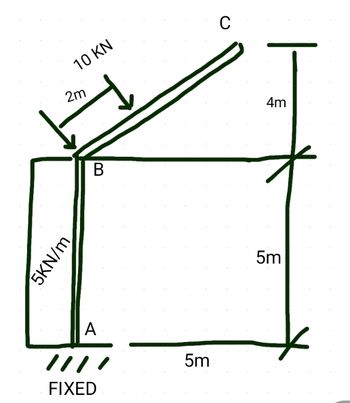 Answered: Find The Deflection At C Using The… | Bartleby