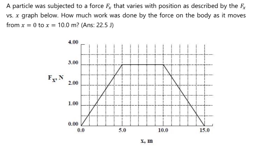 answered-a-particle-was-subjected-to-a-force-f-bartleby