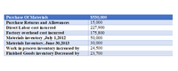 Purchase Of Materials
$530,000
15,000
227,900
175,800
50,000
30,000
24,500
23,700
Purchase Returns and Allowances
Direct Labor cost incurred
Factory overhead cost incurred
|Materials inven toiy „July 1,2012
|Materials Inventory, June 30,2013
Work in process inventory increa sed by
| Finished Goods inventory Decreased by
