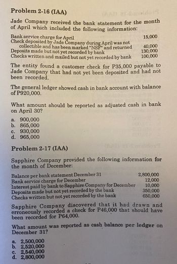 Problem 2-16 (IAA)
(AAD 81-& maldo19
Jade Company received the bank statement for the month
of April which included the following information:
Bank service charge for April
Check deposited by Jade Company during April was not
collectible and has been marked "NSF" and returned
Deposits made but not yet recorded by bank
Checks written and mailed but not yet recorded by bank
The entity found a customer check for P35,000 payable to
Jade Company that had not yet been deposited and had not
been recorded.
The general ledger showed cash in bank account with balance
of P920,000.
15,000
40,000
130,000
100,000
What amount should be reported as adjusted cash in bank
on April 30?
a. 900,000
b. 865,000
c. 930,000
d. 965,000
Problem 2-17 (IAA)
Sapphire Company provided the following information for
the month of December:
Balance per bank statement December 31
Bank service charge for December
Interest paid by bank to Sapphire Company for December
Deposits made but not yet recorded by the bank
Checks written but not yet recorded by the bank
2,800,000
12,000
10,000
350,000
650,000
Sapphire Company discovered that it had drawn and
erroneously recorded a check for P46,000 that should have
been recorded for P64,000.
a. 2,500,000
b. 2,520,000
c. 2,540,000
d. 2,800,000
What amount was reported as cash balance per ledger on
December 31?